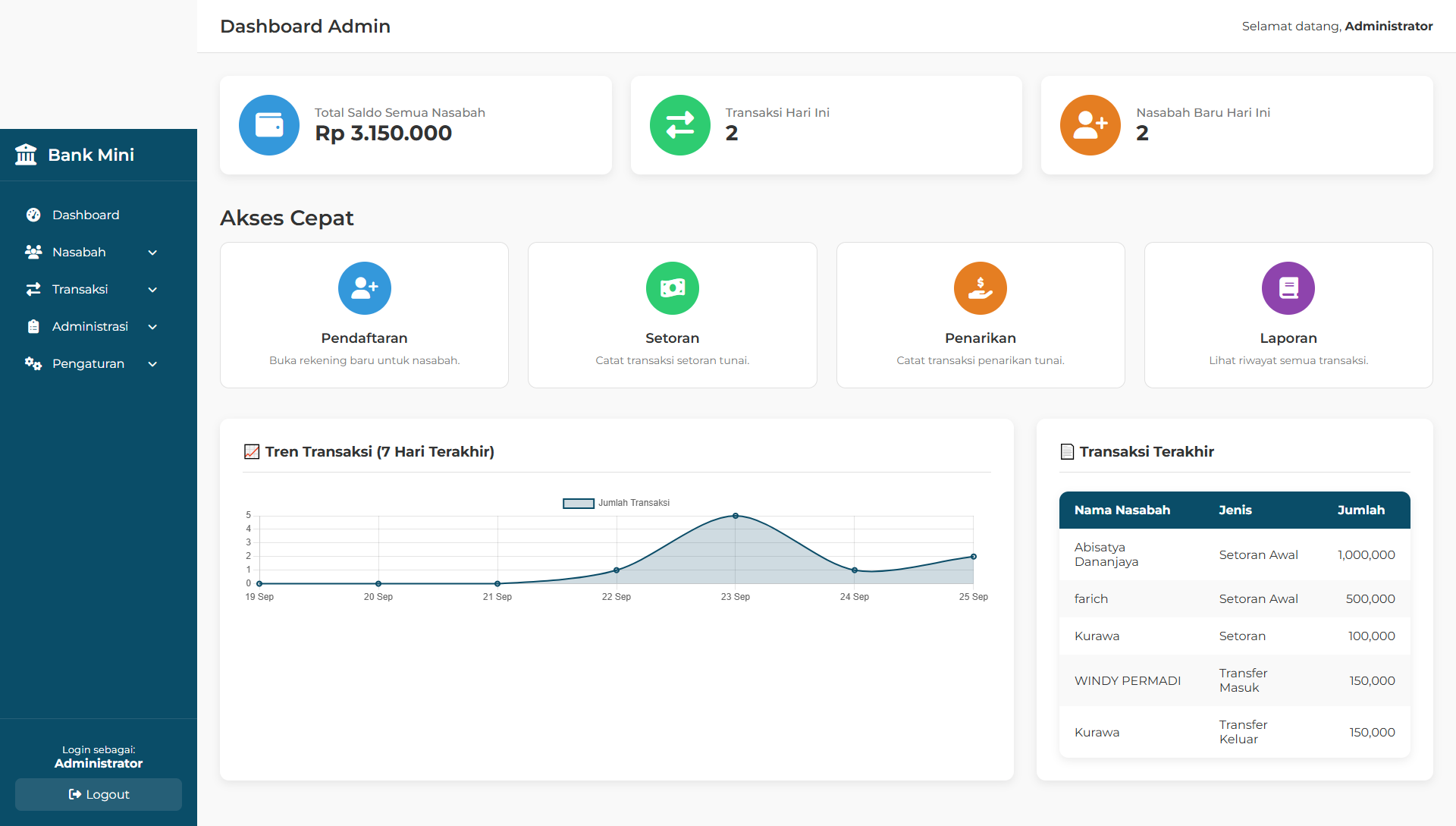 Gambar Proyek Aplikasi Website Bank Mini SMK Syubbanul Wathon Tegalrejo Magelang